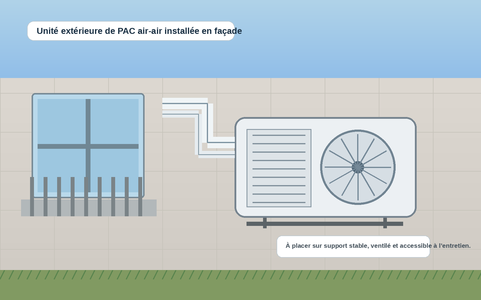Unité extérieure de pompe à chaleur air-air installée sur une façade ventilée